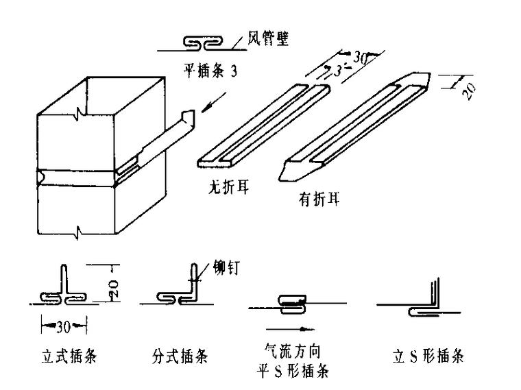 棕榈小区通风管道安装工程施工方案（Word.13页）-风管排列无法兰连接