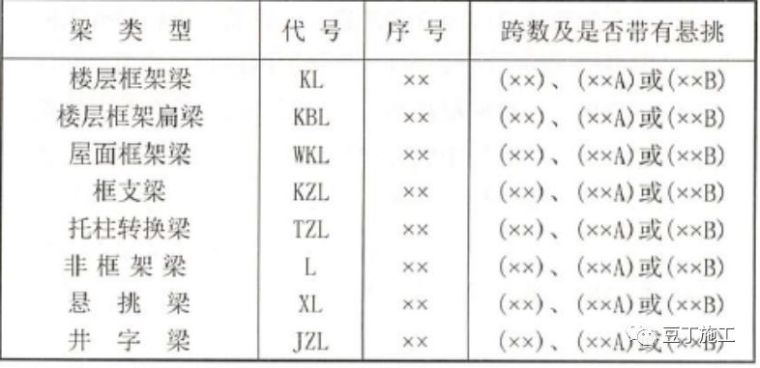 结构图纸看不懂？那是你钢筋识图基础知识没打牢_5