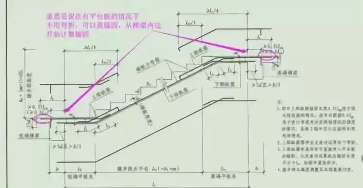 钢筋工程中最核心的300条技术问题，收藏一篇就够了！_5