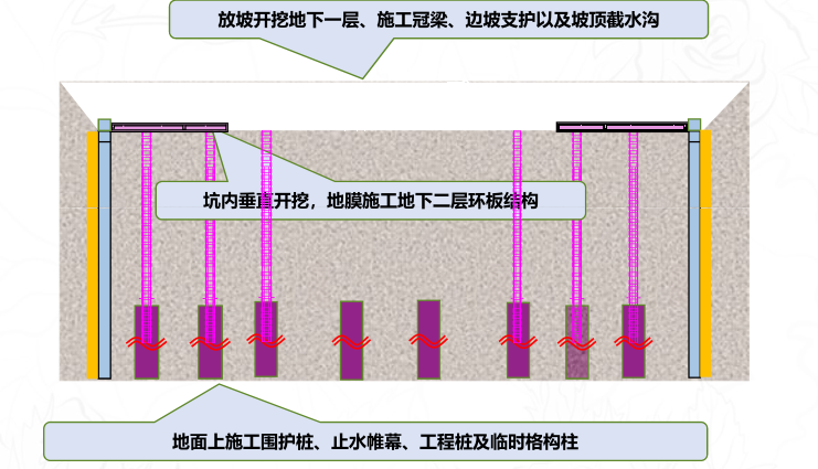 中铁珠海横琴港澳金融中心项目汇报材料（共48页）_4