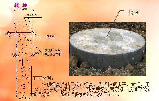 建筑工程施工图细部节点讲解说明（附对照实图300页）-接桩