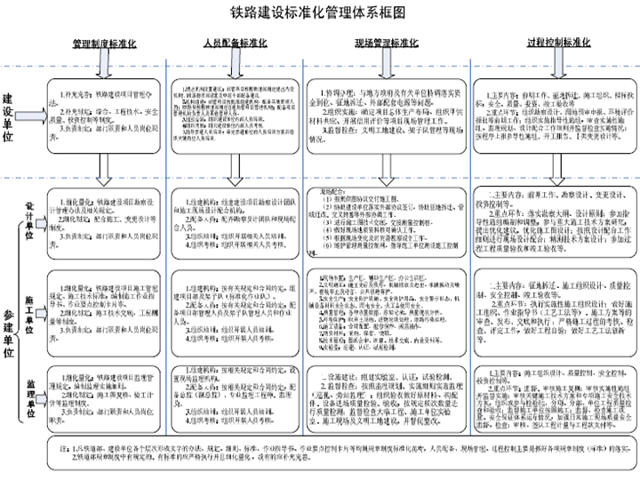 技术标准化管理体系资料下载-铁路客运专线公司建设标准化管理体系文件749页（管理制度，人员标准，现场过程控制）