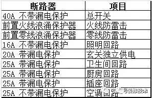 家装电路施工合理布线图解_20