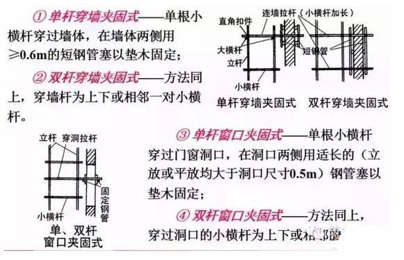 五大点轻松学会脚手架施工，也就那么回事儿！_11