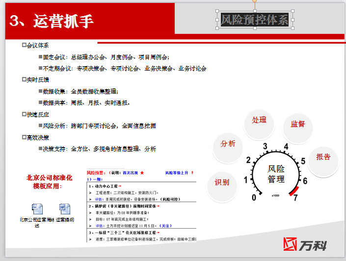 聊聊运营管理-风险预控体系