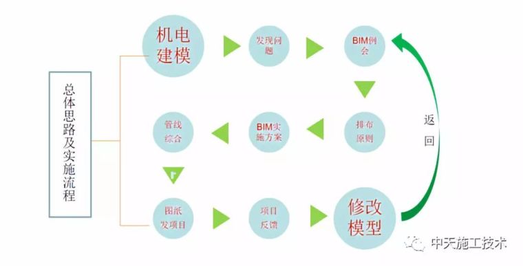 浙江大厦（蜂巢）超高层项目BIM技术综合应用 ——中天四建_4