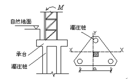 河南高层住宅塔吊施工方案资料下载-塔吊基础施工方案（高层住宅，框架剪力墙结构）