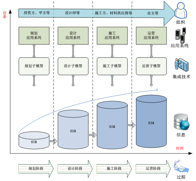 面向建筑全生命期的集成BIM技术研究_清华大学_20111101_2