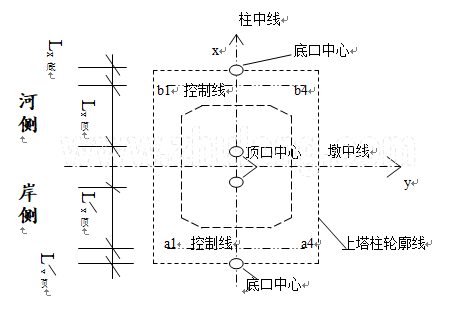 [重庆]长江专用斜拉桥工程施工组织设计（134页）_2