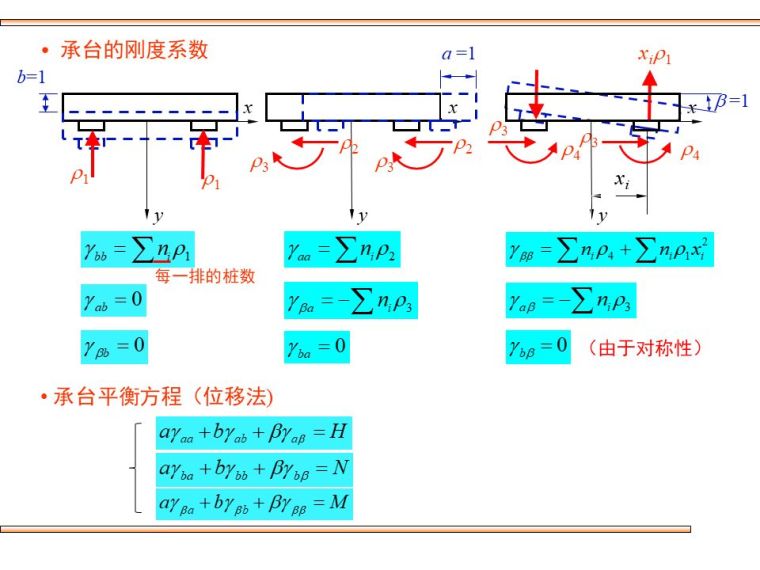 桥梁桩基础的设计及验算，这些你都该会！_52