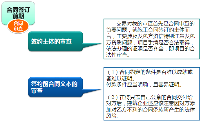 项目全过程风险管控资料下载-建筑施工领域疑难问题解析及项目全过程风险管控（84页）