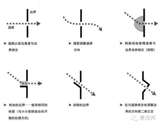 深度好文 |景观空间设计的基本方法_7