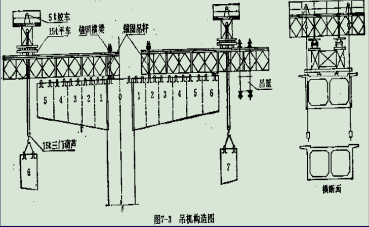 桥梁设计讲义之五预应力连续梁桥与连续刚构桥（PDF，158页）-吊机构造图