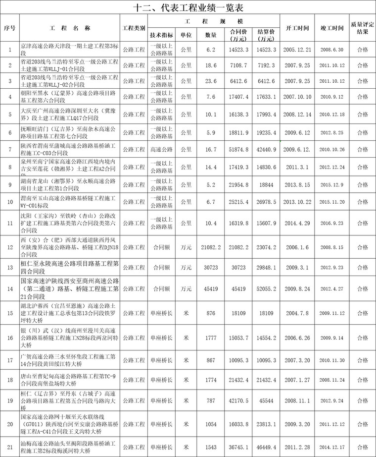 战鼓擂！9家单位正在进击公路特级资质：中铁十二局/中交三航局..-微信图片_20181012103640