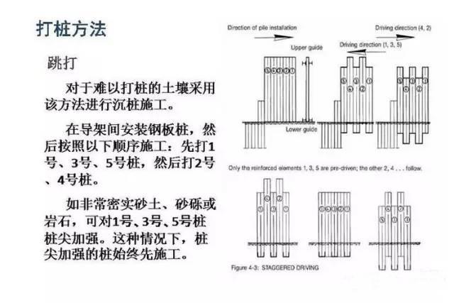 钢板桩施工就看这篇了，图文讲的很详细！