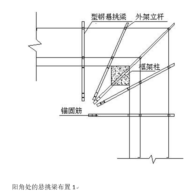 脚手架工程专项施工方案（塔式高层建筑）_3