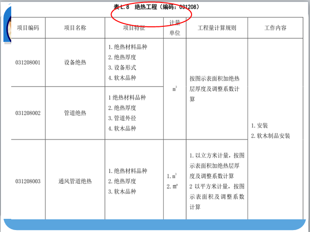 刷油、防腐蚀、绝热工程清单计价-绝热工程