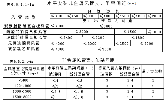 采暖、通风与空气调节工程安装工艺标准（试行版） 第六章（中）_36