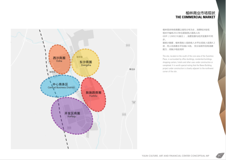 RTKL-陕西榆林文化艺术金融中心概念性规划设计方案文本（PDF+126P)-商业市场现状