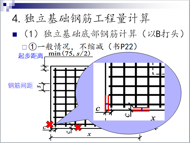 16G平法识图——独立基础钢筋识图与计算（含实例讲解）-独立基础工程量计算