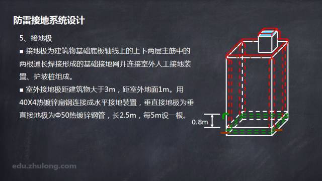 建筑物防雷接地做法汇总大全！_2