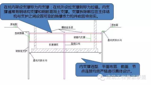 各专业施工细部节点优秀做法集锦，太全了！_8