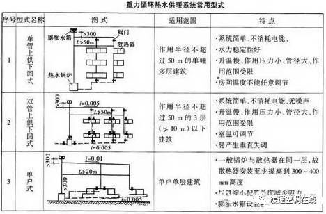 空调系统维护保养方案资料下载-五分钟带你全面了解暖通空调系统