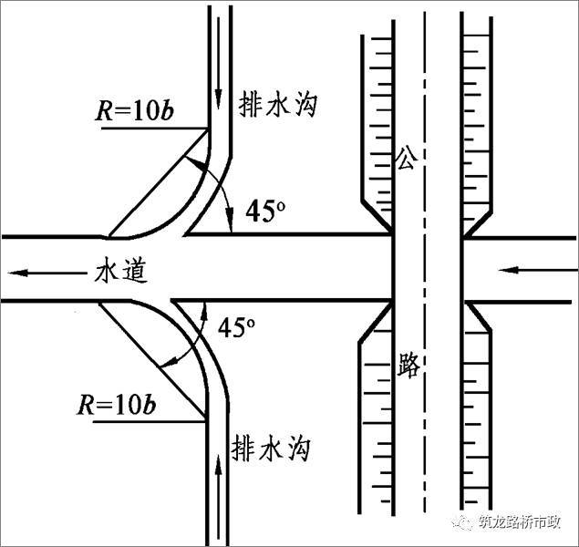 路基排水施工_12