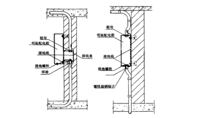 配电箱安装工程技术交底_2