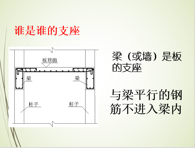 钢筋工程量计算案例解析-梁（或墙）是板的支座