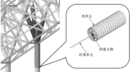 钢管结构树形柱分叉节点承载力非线性分析论文_2