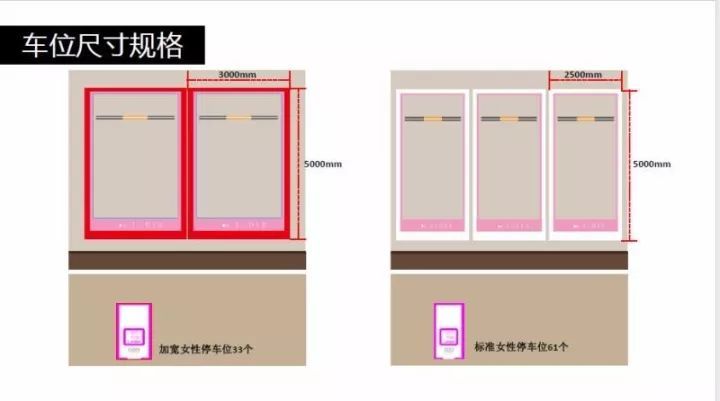 龙湖、保利都这样玩了，车库+园林+活动区+健身场地等等，一个也_35