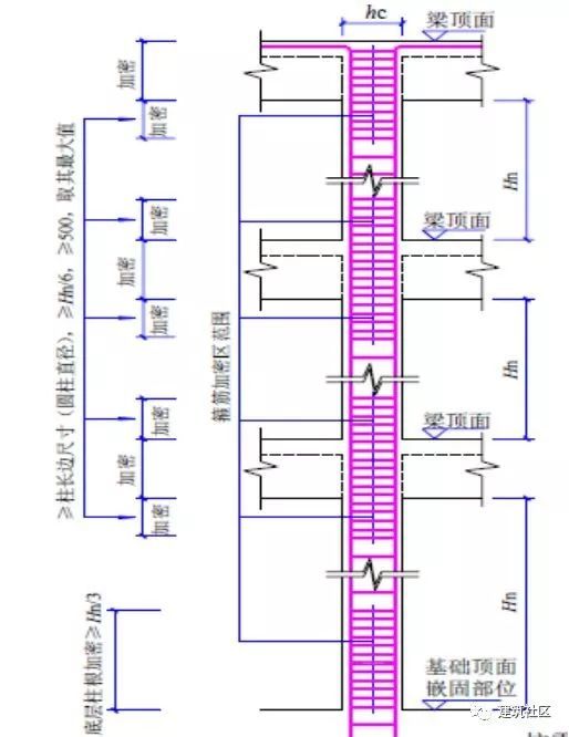 墙、板、梁钢筋连接施工要点及常见问题！_10