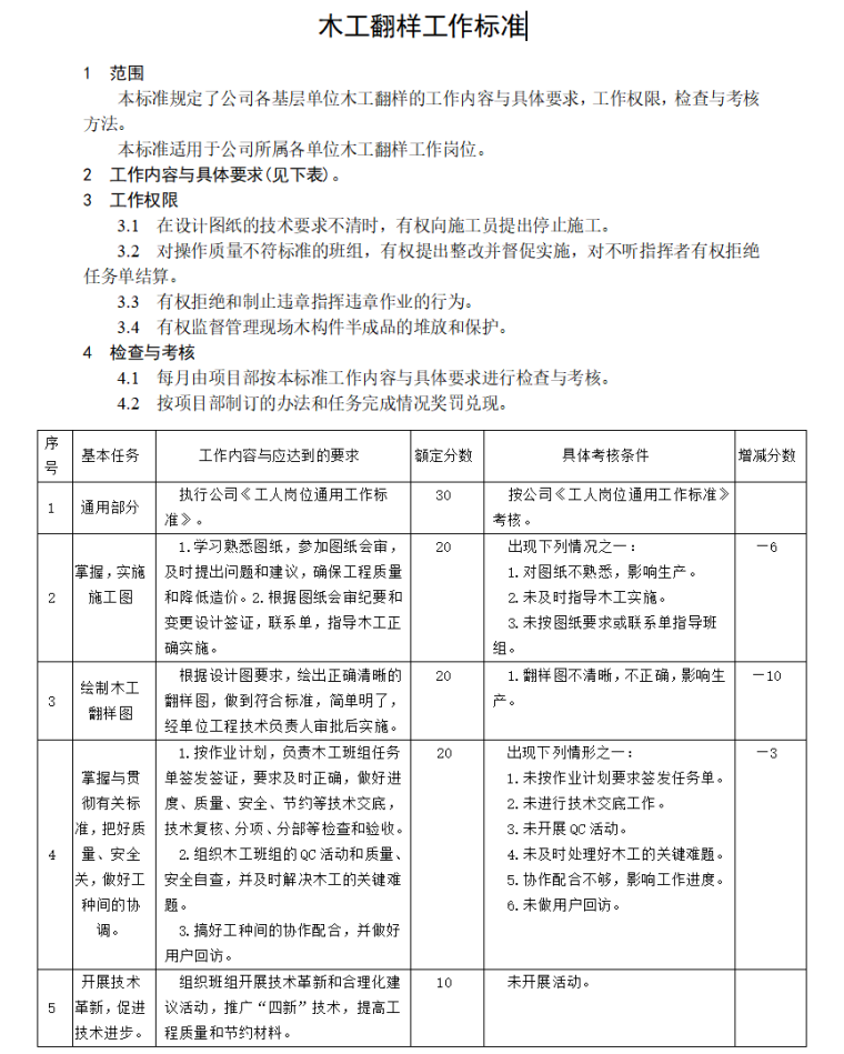 建筑工程项目管理人员工作标准（共59页）-木工翻样工作标准