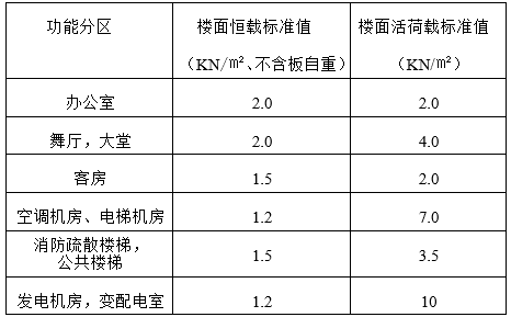 办公综合设计说明资料下载-[江苏]综合建筑抗震审查设计说明（word，20页）