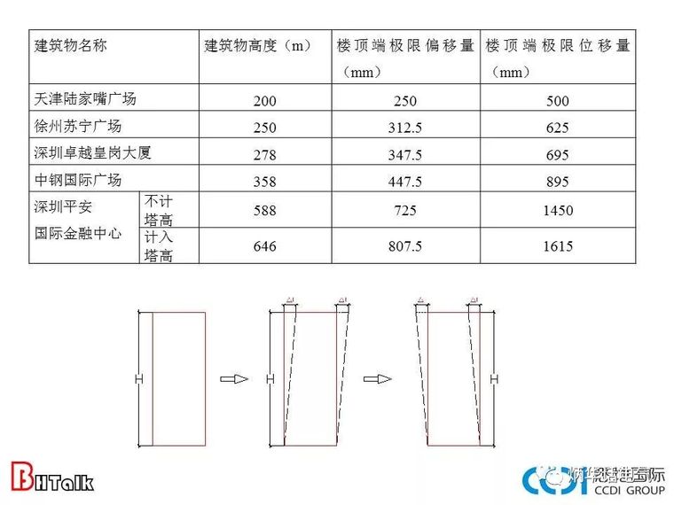 从系统角度看防火电缆（下）_6