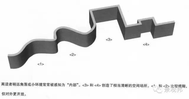 景观空间设计的基本方法_14