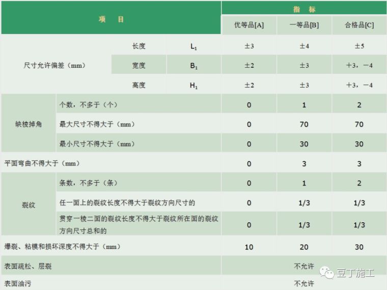 加气块砌筑墙体介绍资料下载-比一比，看谁砌的漂亮！万科砌筑工程标准做法介绍