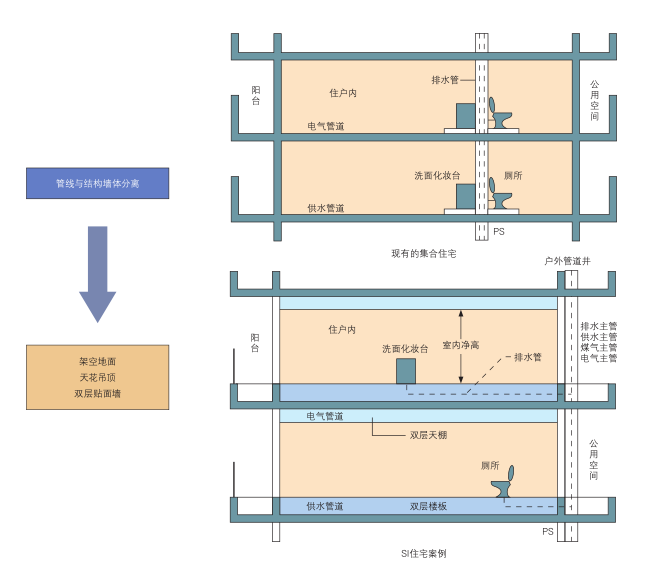 上海预制装配式建筑案例介绍（PDF，10页）_3