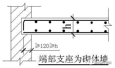 板底筋翻样公式汇总_4