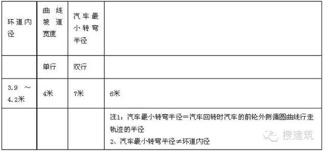 纯干货！规划中的总平图常见问题看这一篇就够了_18