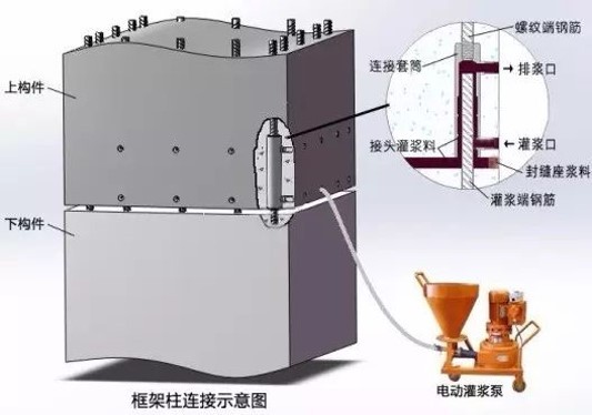 框架柱钢筋连接方式资料下载-装配式混凝土建筑PC构件的连接方式（PPT，57页）