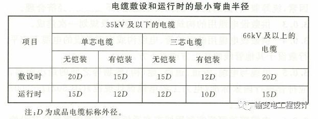 明挖电缆隧道设计_1