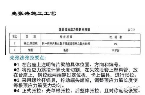 预应力先张法施工工艺_10