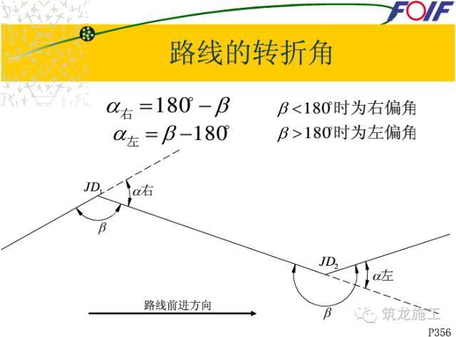 快速学会全站仪！有了这些示意图就好懂多了_54