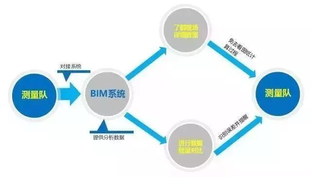 施工BIM经典入门手册及典型案例赏析！_11