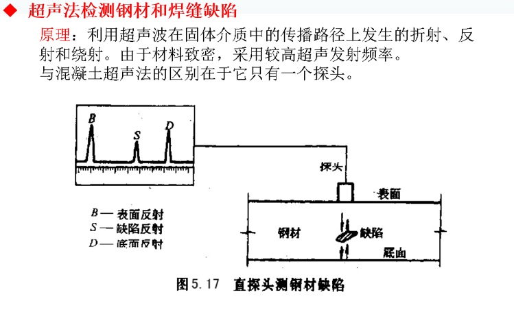 建筑结构检测鉴定与加固-工程结构检测技术-超声法检测钢材和焊缝缺陷