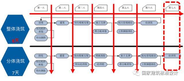 干货！案例解析典型装配整体式剪力墙住宅施工要点_12