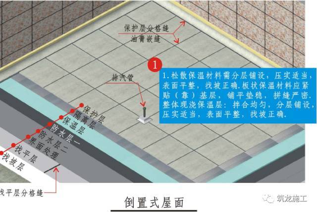 屋面工程精细化施工工艺及做法，三维图注解！_2