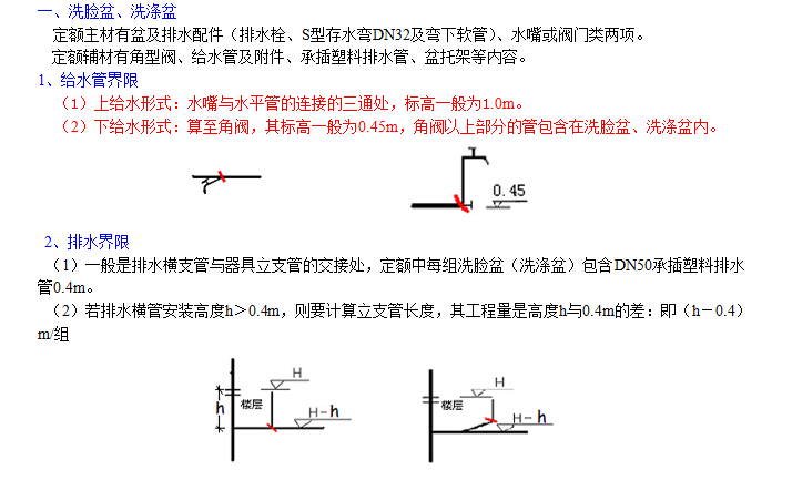 零基础安装造价入门知识讲解（附案例）-洗脸盆